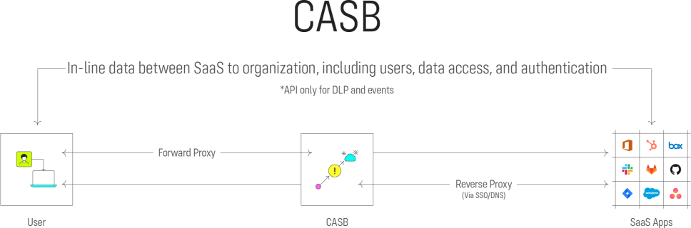 CASB Infographic