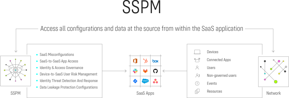 SSPM Infographic